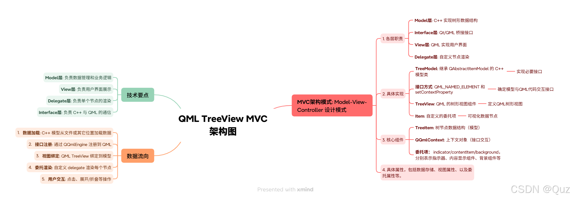 QML TreeView示例详解_treeview 控件 qml-CSDN博客