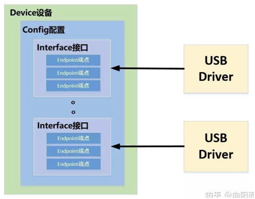 USB物理结构及基本概念_6pin usb可以输出串口数据嘛-CSDN博客