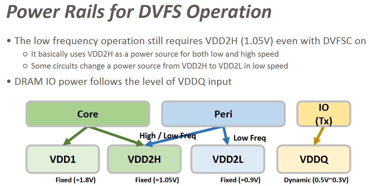 DVFS