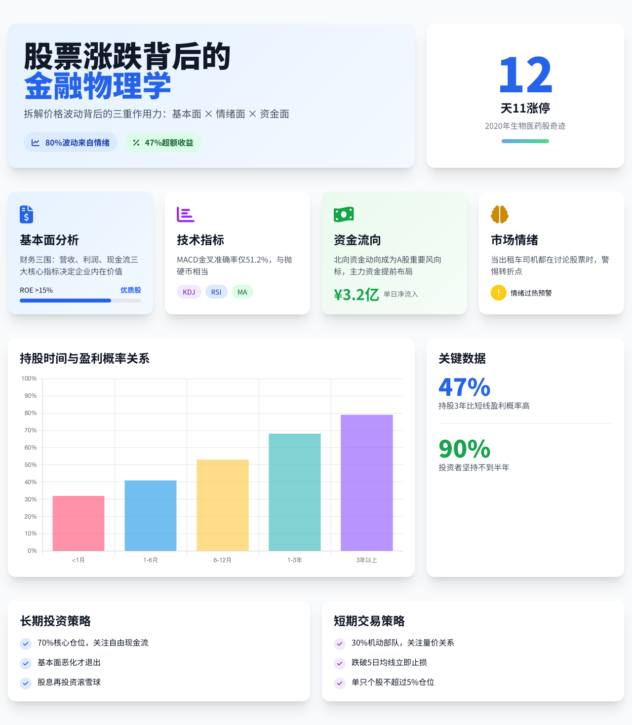 股票涨跌背后的原理“算命术”_股票没有方式可遁怎样找到自己的模式-CSDN博客