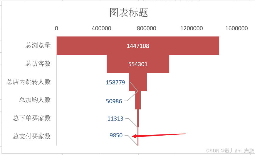 数据科学、数据分析、人工智能必备知识汇总-----常用数据分析方法-----持续更新