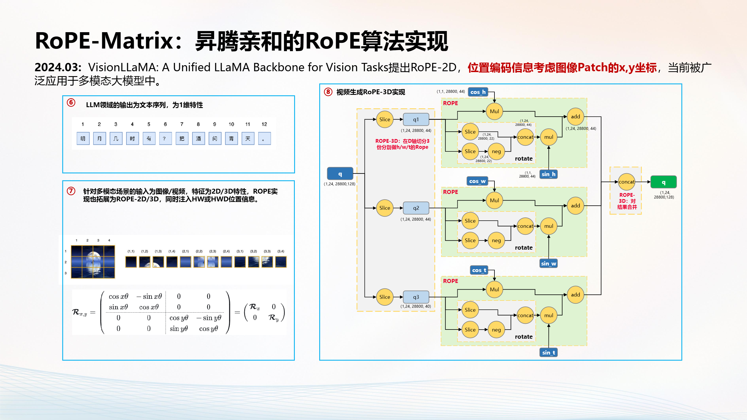 Rope Matrix Computer RoPE-Matrix_昇腾亲和的RoPE算法实现与算子开源-CSDN博客