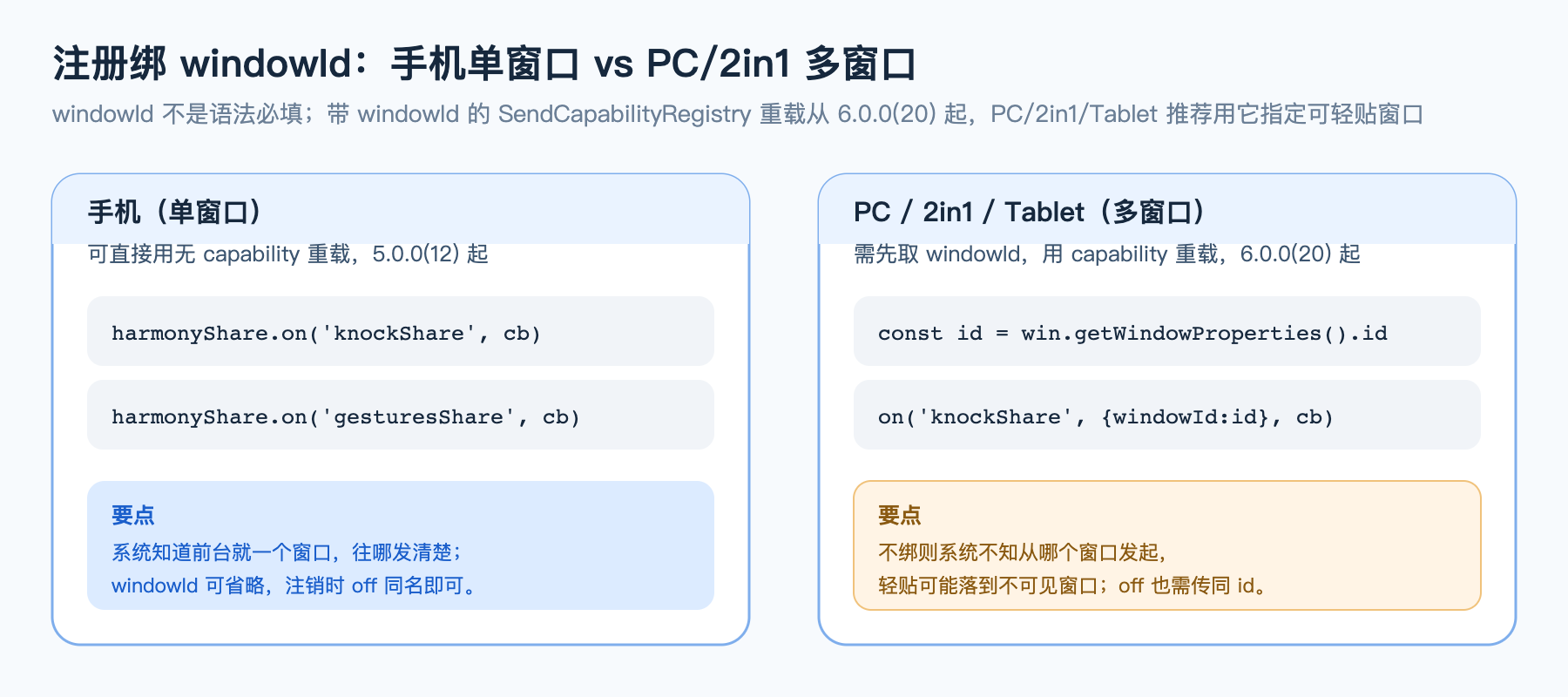 注册绑 windowId:手机单窗口 vs PC/2in1 多窗口