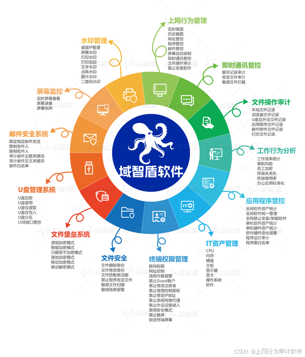 电脑监控专家有哪些？倾力推荐9款电脑监控专家！防止踩雷！