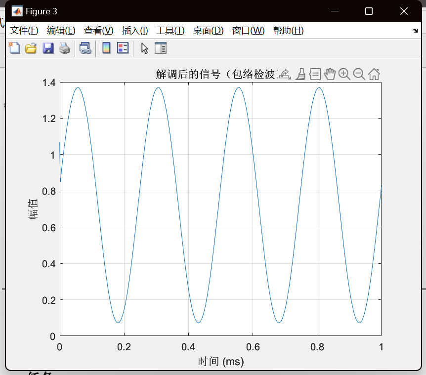 FPGA实现AM数字调制_fpga实现am调制
