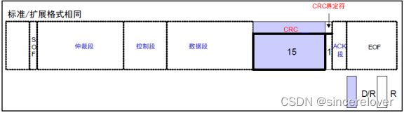 图11 数据帧的构成