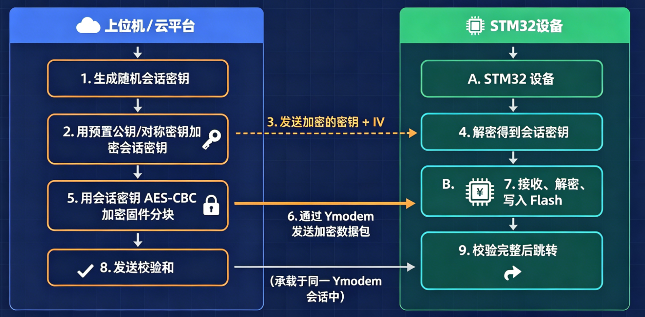 整体架构