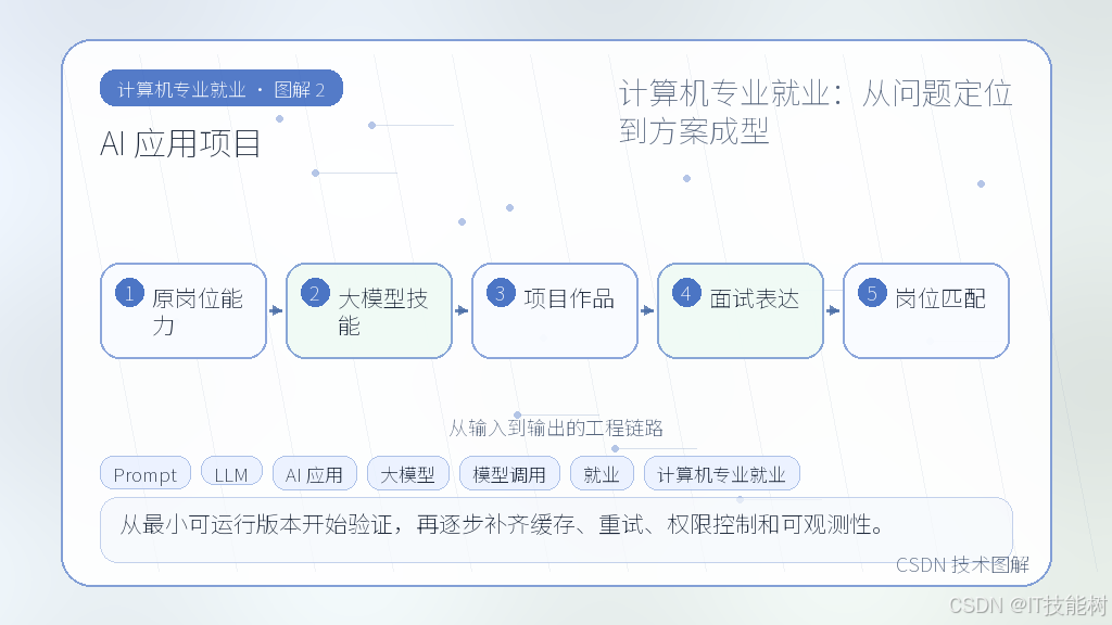 文章插图 2