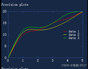 Qt使用QCustomplot绘制曲线图_qt曲线绘制控件-CSDN博客
