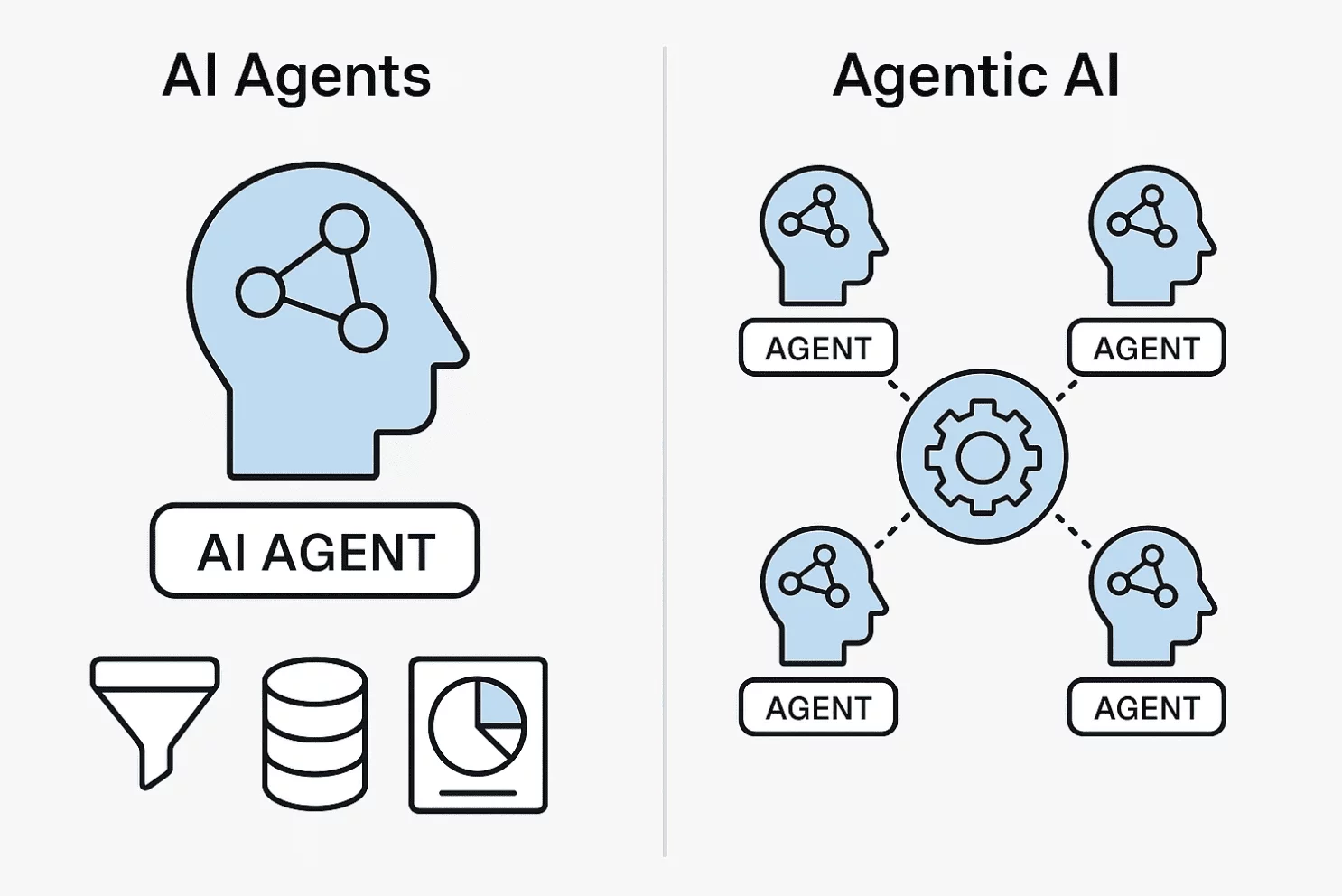 AI Agent 开发实战：MCP + A2A + LangGraph 全流程解析【AI Agent 开发，未来三年必学 ...