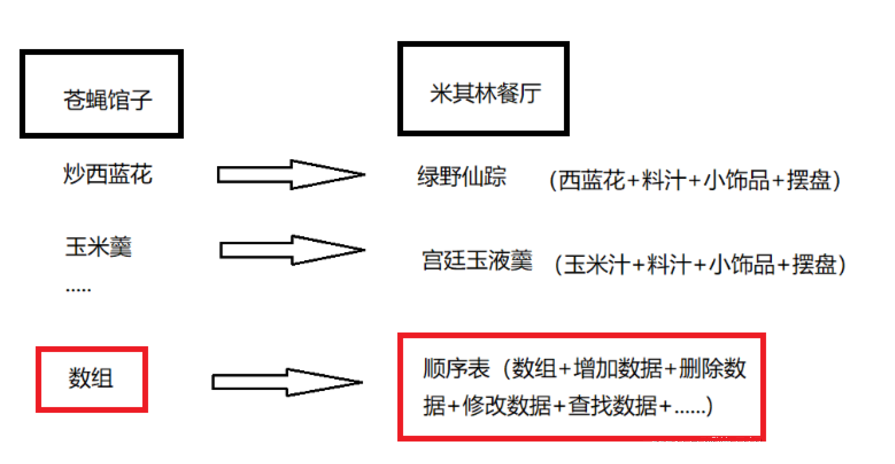 数据结构【顺序表】