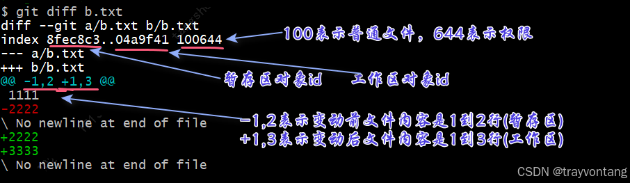 git diff输出信息说明