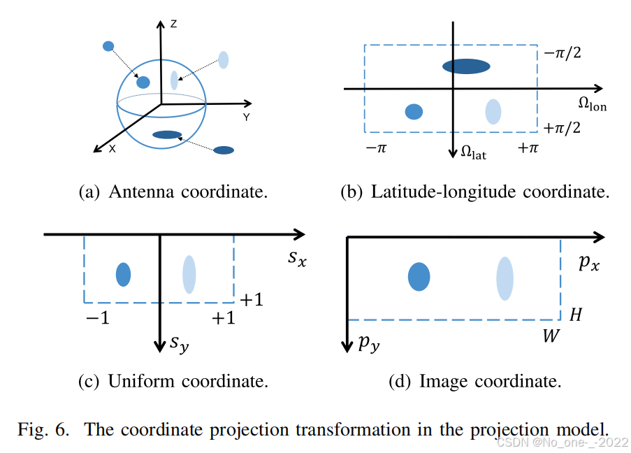 Neural Representation for Wireless Radiation Field Reconstruction: A 3D ...