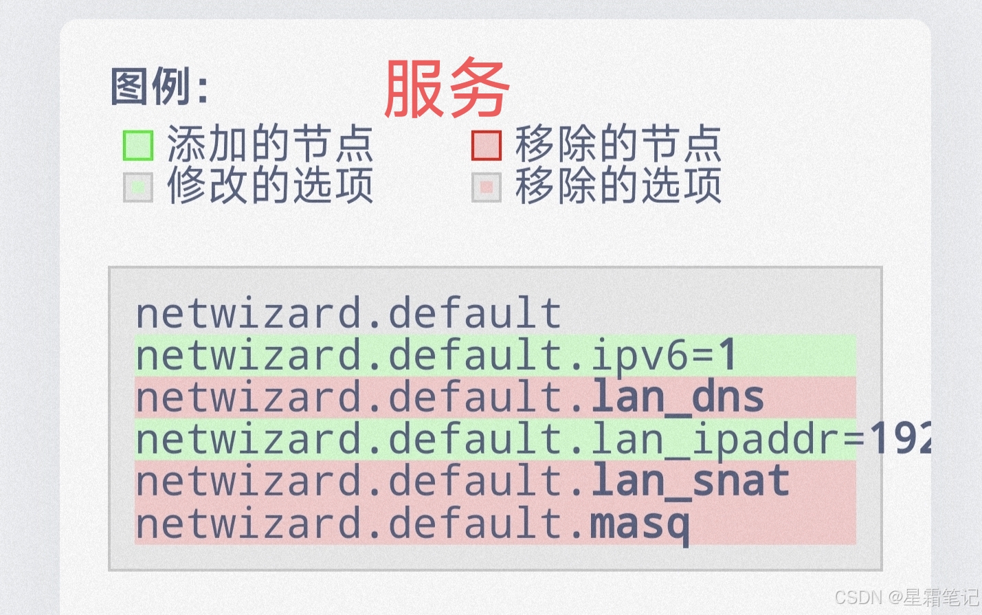IPv6服务模式