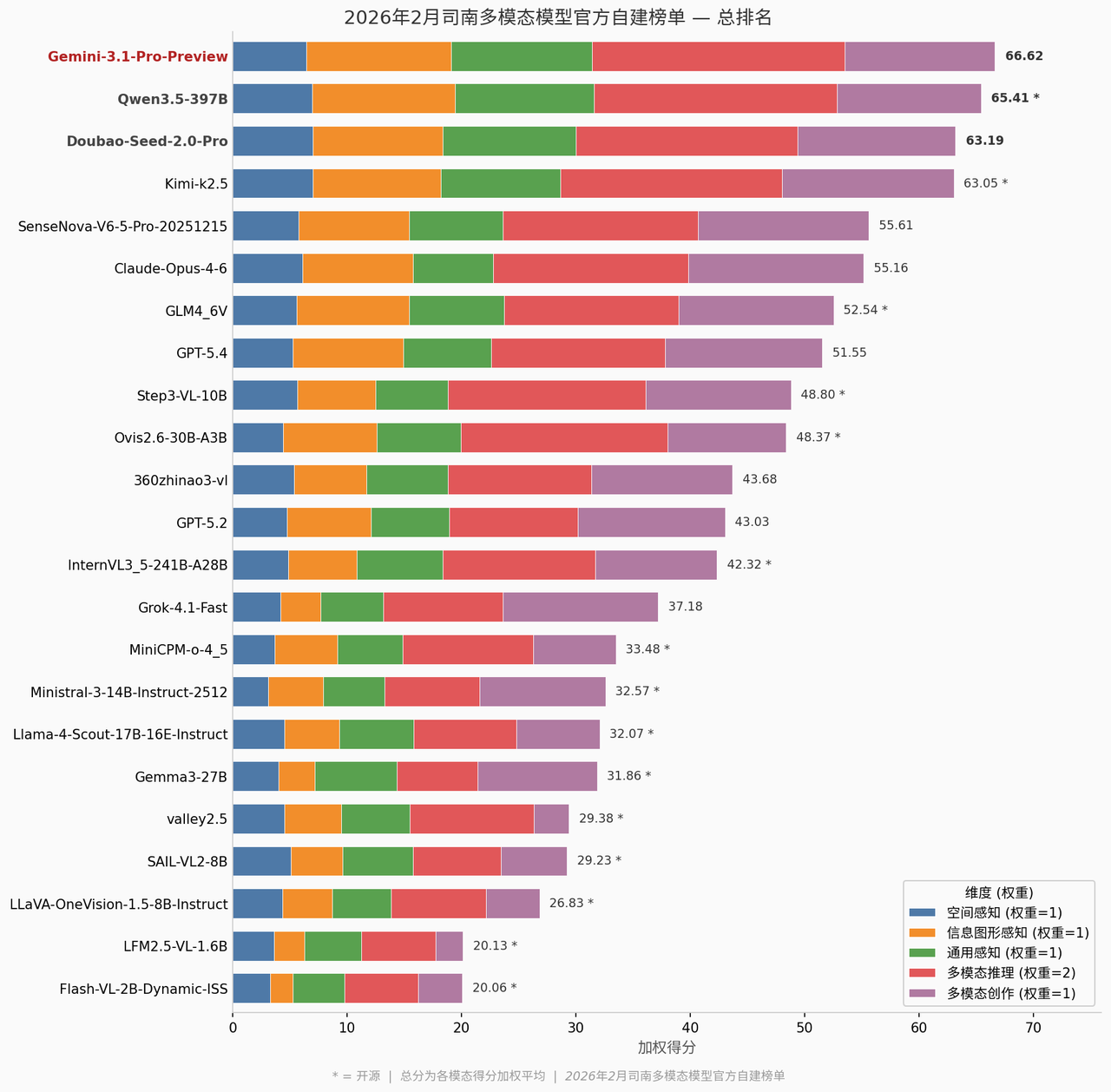 外链图片转存失败,源站可能有防盗链机制,建议将图片保存下来直接上传