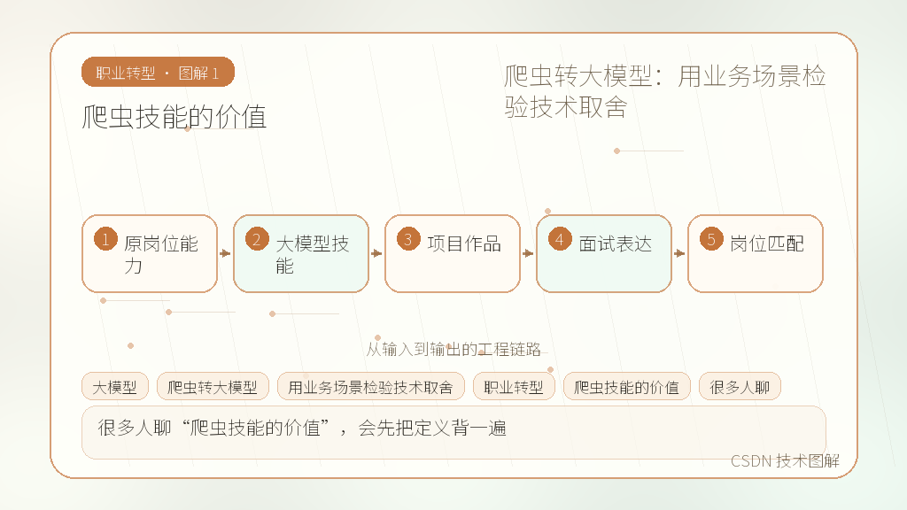 文章插图 1