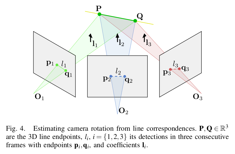 PL-SLAM: Real-Time Monocular Visual SLAM with Points and Lines_plslam ...