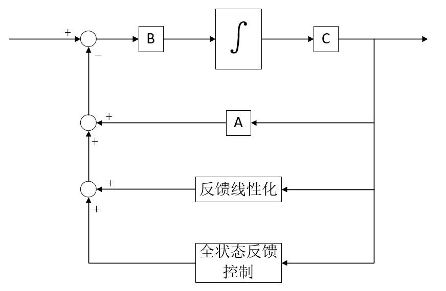图1-双控制器控制流程图.Jpg-未能正常显示