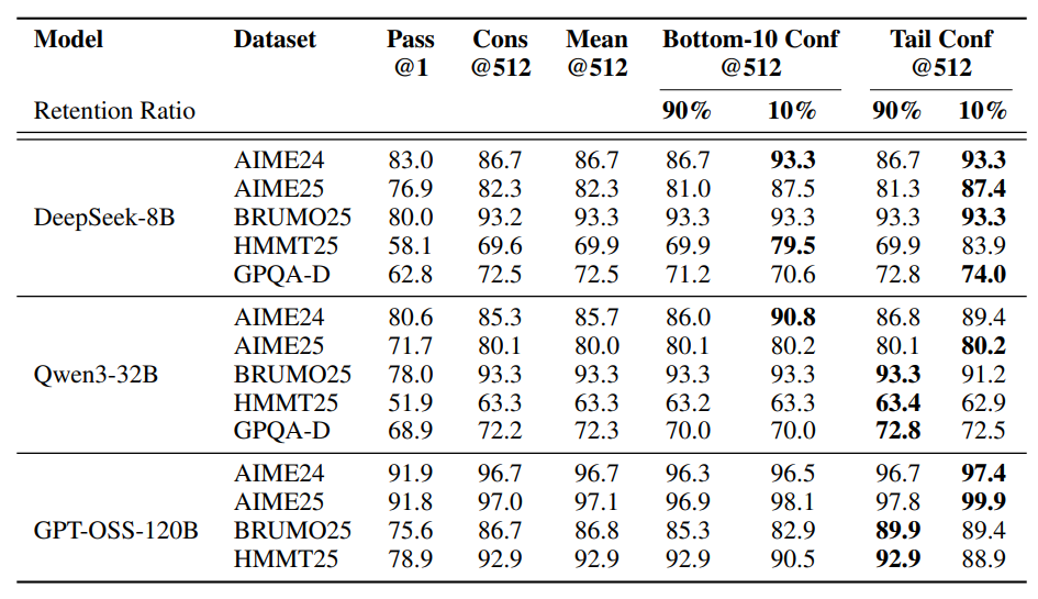 Benchmarking confidence measurements in offline setting