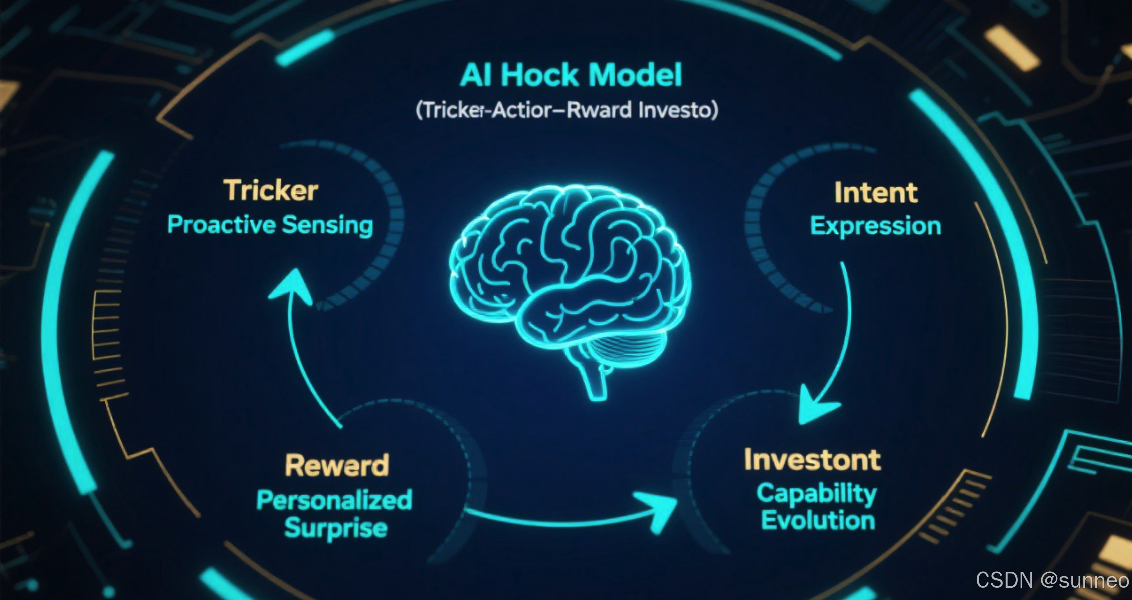 AI上瘾模型：从Hook Model到AI-Hook Model的进化