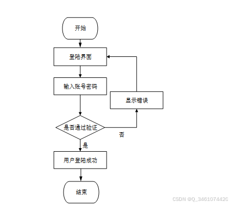 (附源码)基于Web的农产水果销售平台设计与实现-计算机毕设 06331