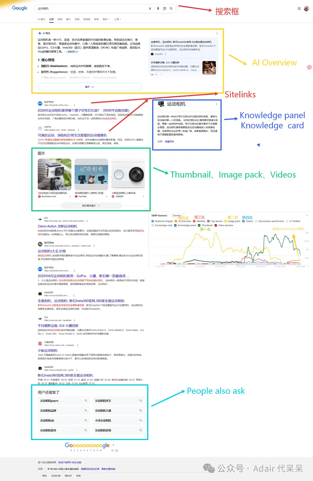 2026最新的谷歌搜索结果页(Goolge SERPs)
