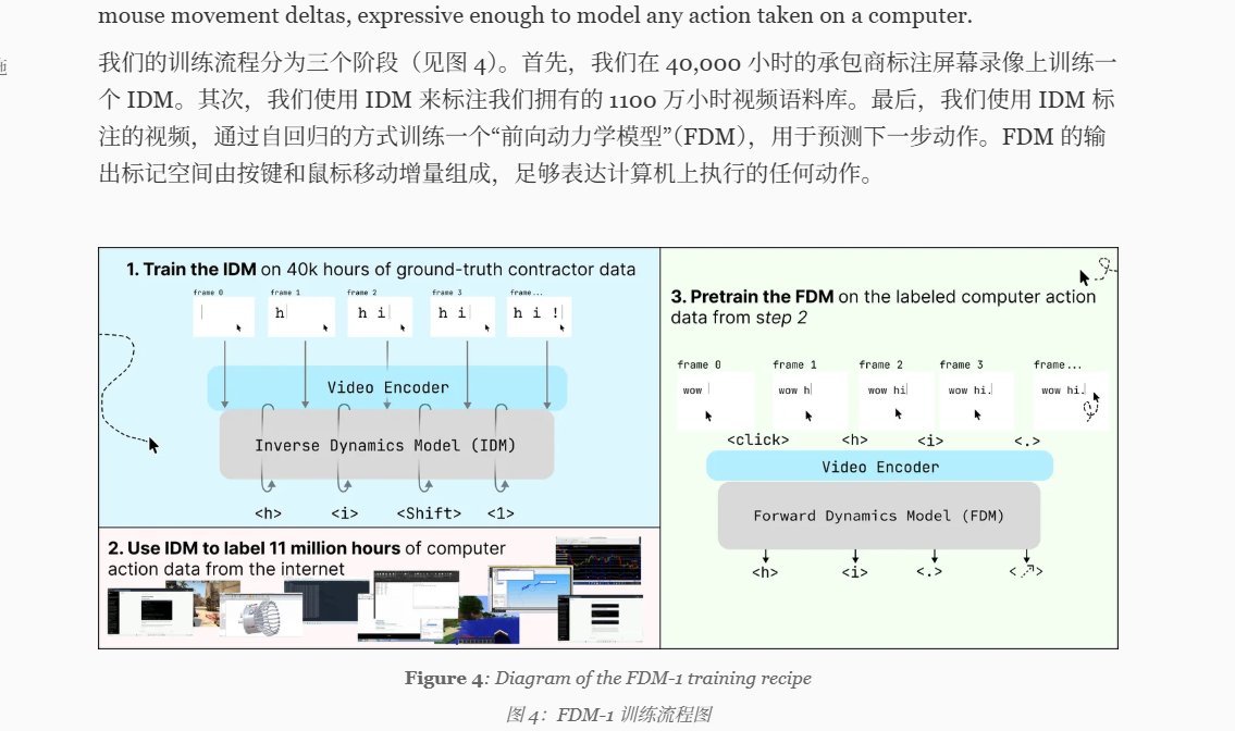 fdm1能完成多步骤的 CAD 建模 FDM IDM-CSDN博客