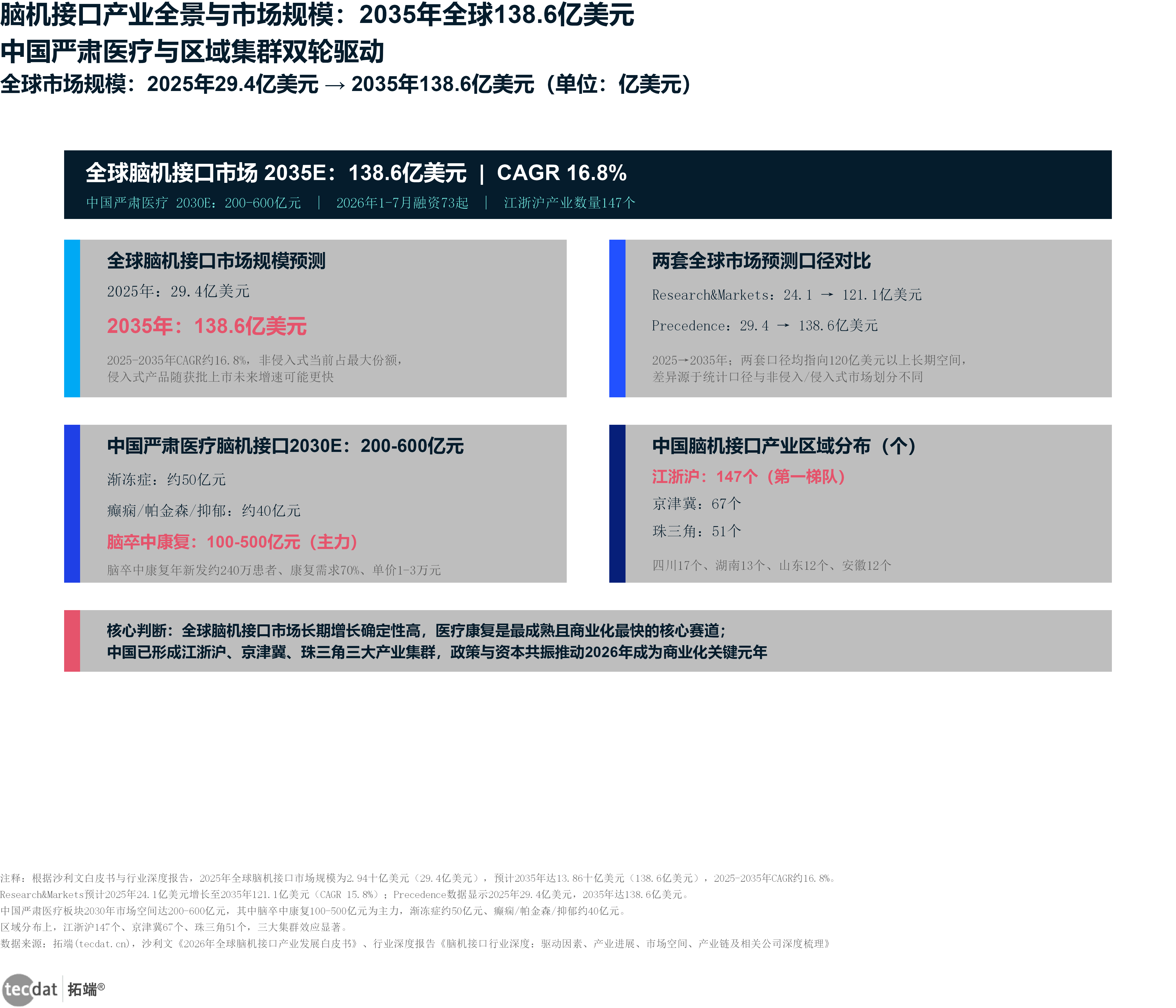 图表