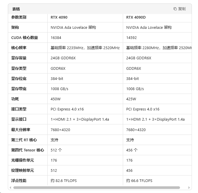 数据中心GPU芯片性能参数速查表（Nvidia+国产算力卡）_gpu算力对照表