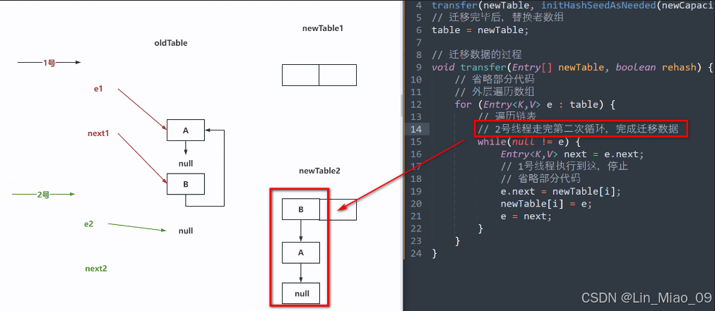 第十八章 Java多线程--并发集合-ConcurrentHashMap_concurrenthashmap compute是什么-CSDN博客