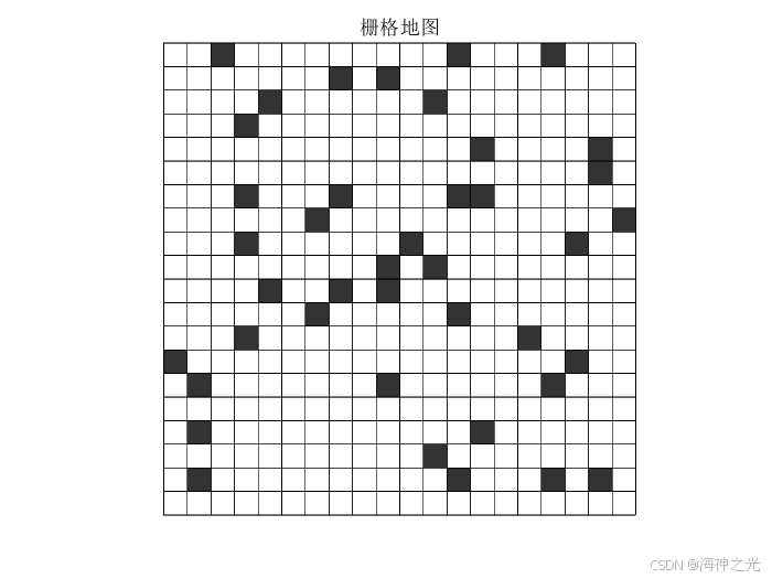 路径规划结果对比