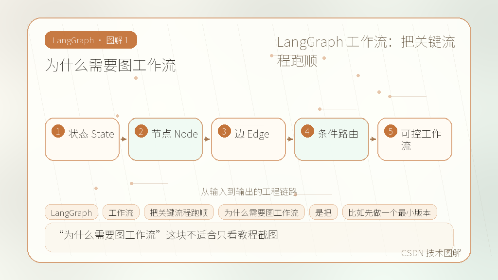 文章插图 1