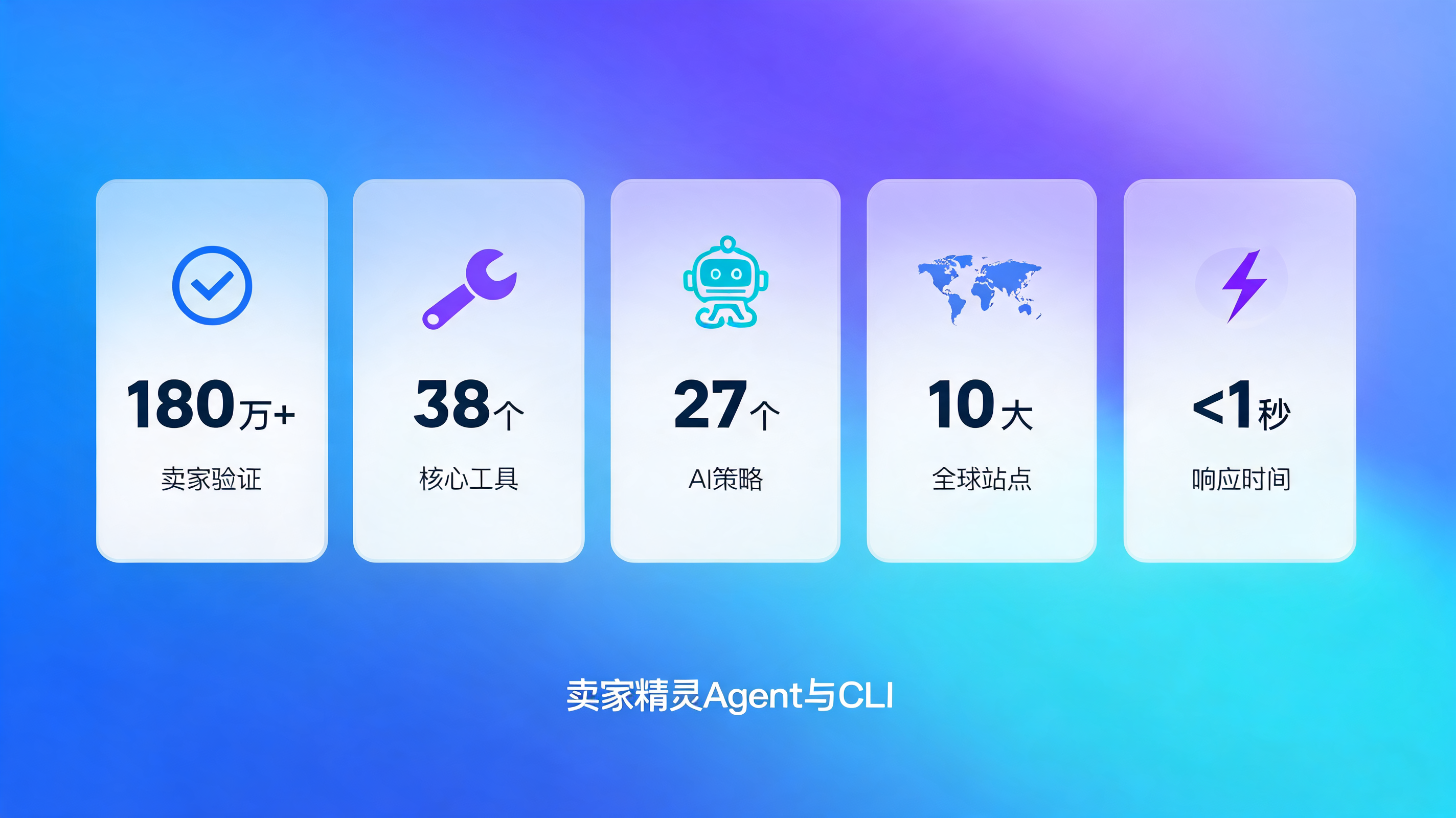 图6：SellerSprite Agent与CLI 核心技术规格