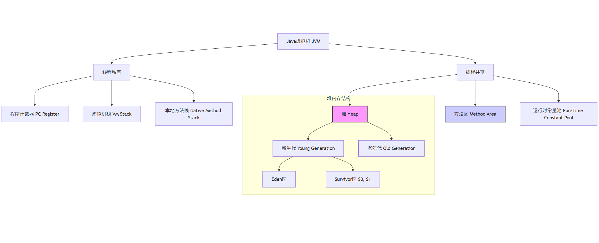 Java核心技术深度解析与实践-CSDN博客