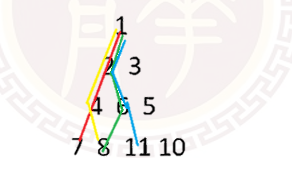 动态规划——线性DP