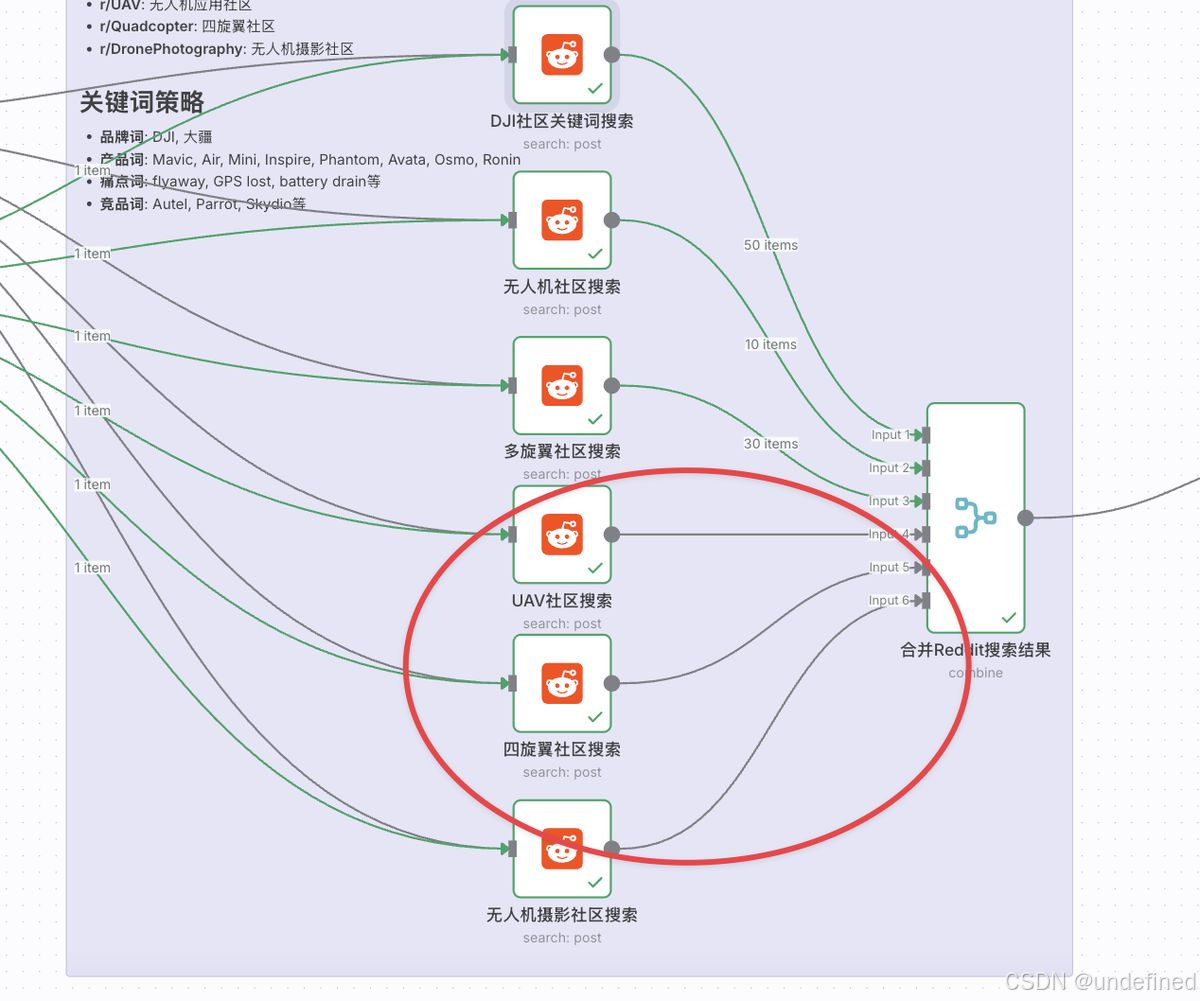 ai-generate-n8n-workflow-reddit-monitoring