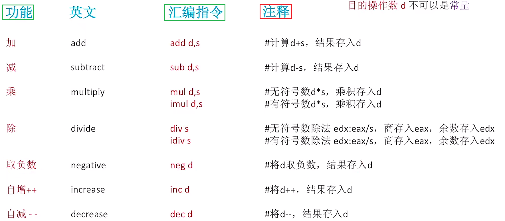 第四章 指令系统
