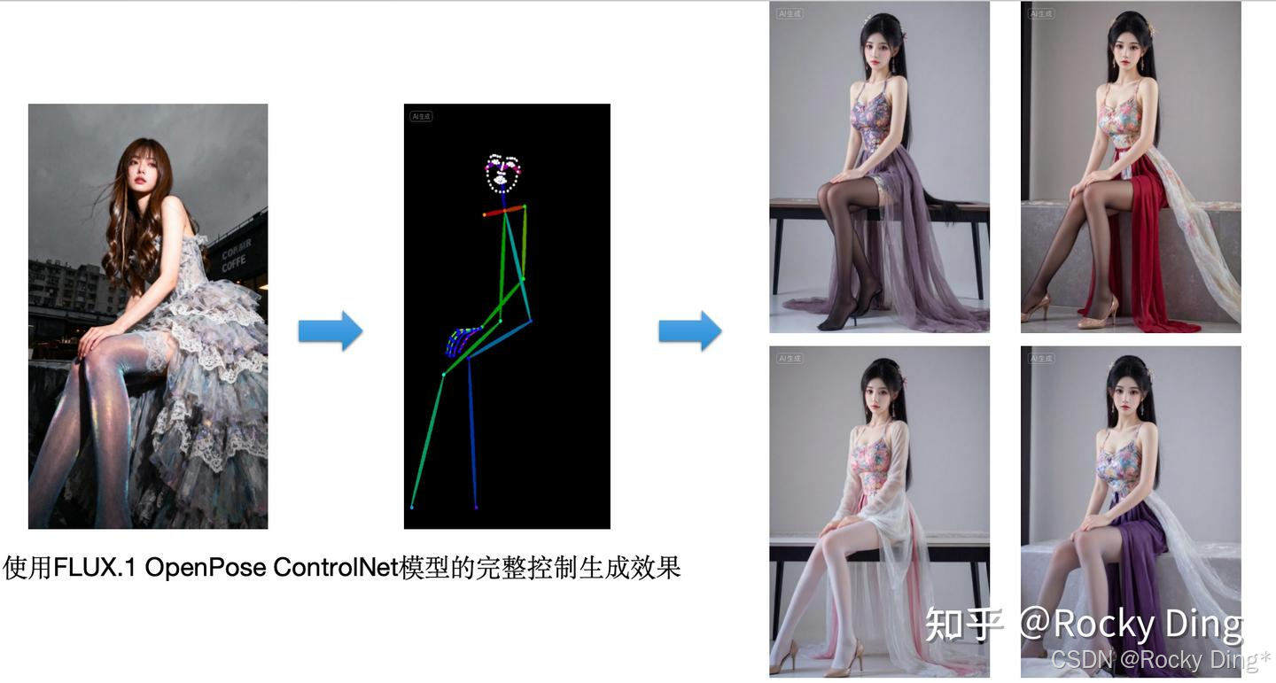 最新FLUX.1 OpenPose ControlNet模型的完整控制生成效果