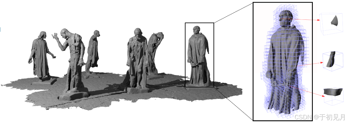 Deep Local Shapes: Learning Local SDF Priors for Detailed 3D ...