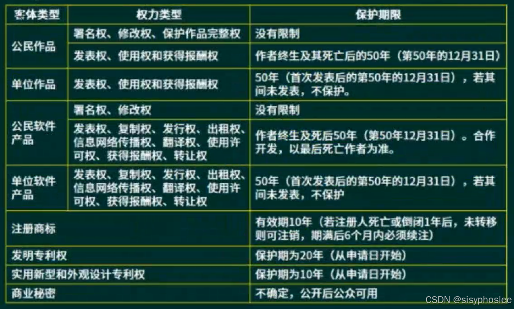 保护期限