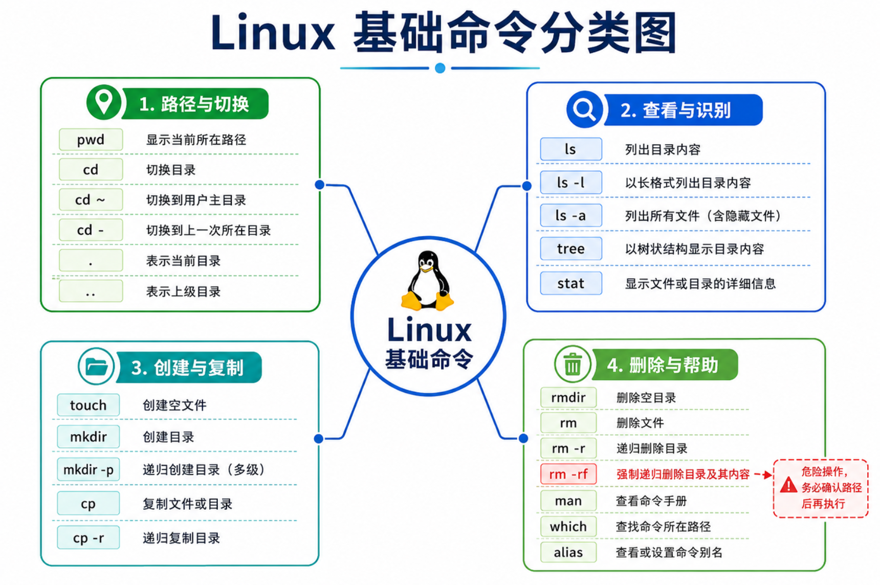 Linux基础命令