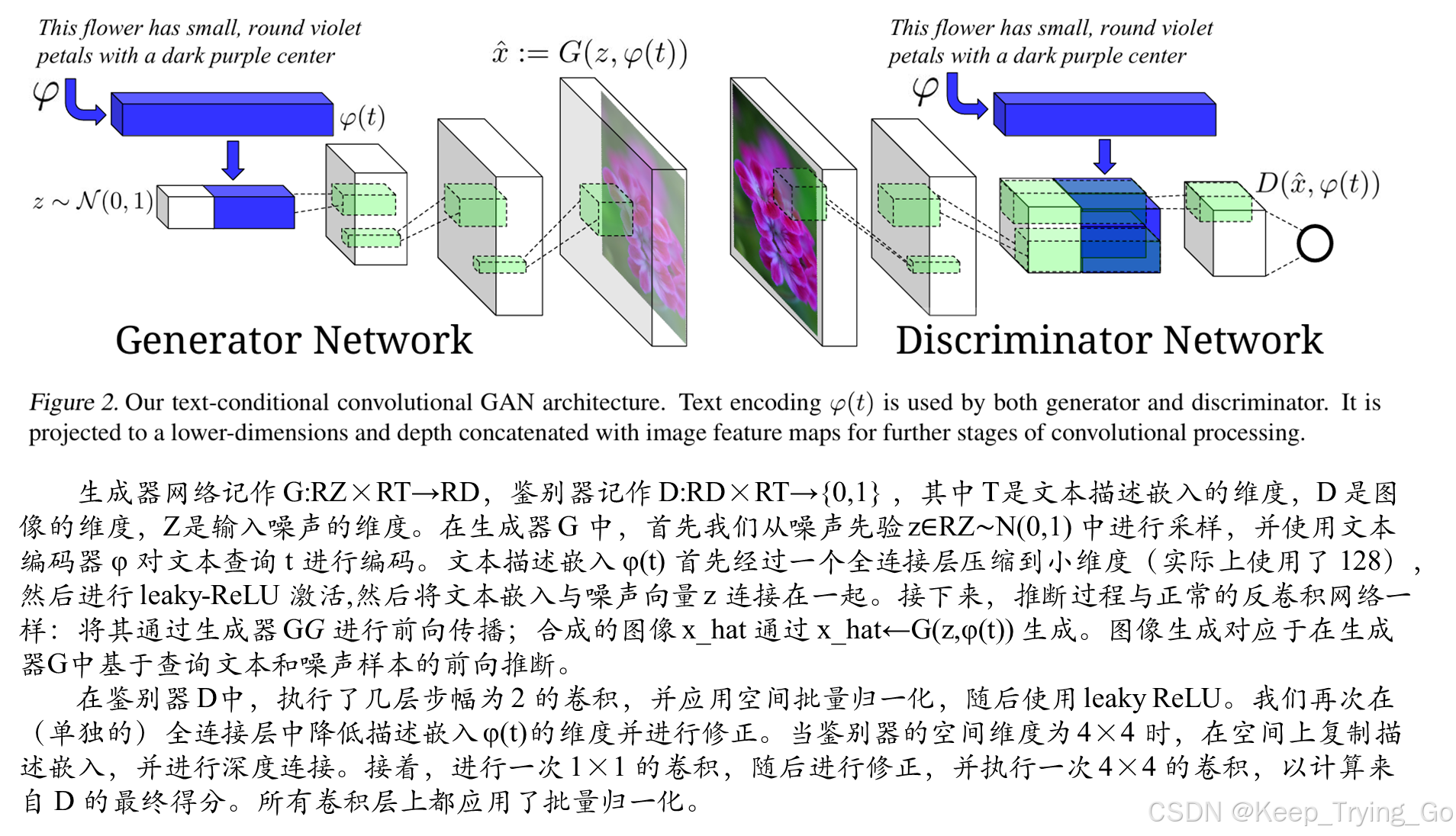论文Generative Adversarial Text to Image Synthesis详解-CSDN博客