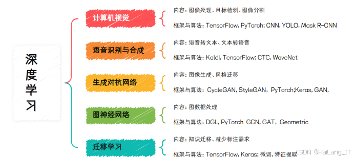 微电子科学与工程专业毕设选题指南：热门方向推荐 2026届