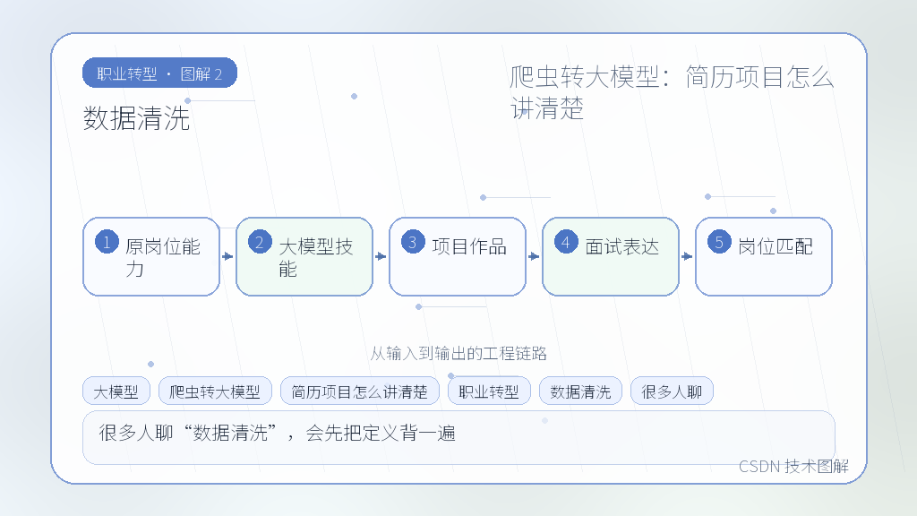 文章插图 2