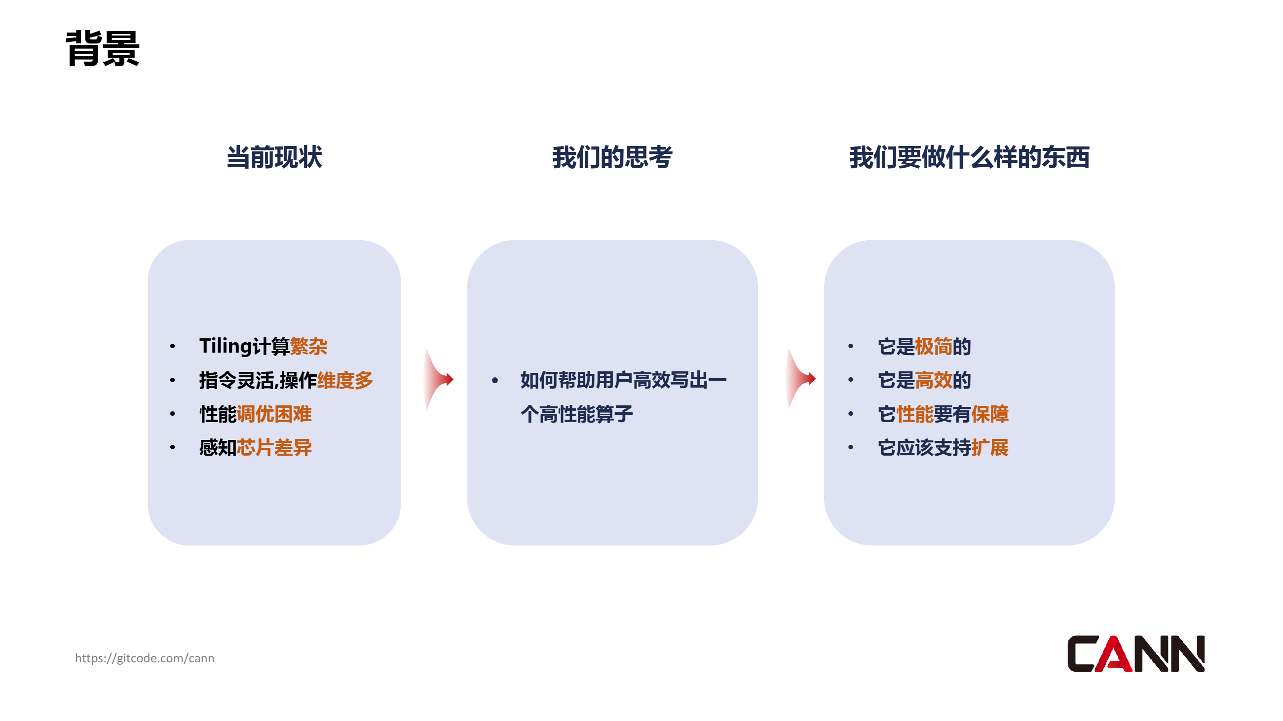 CANN算子库ATVOSS 极简、高效、高性能、高扩展的编程范式_CANN_昇腾CANN-昇腾开源生态专区
