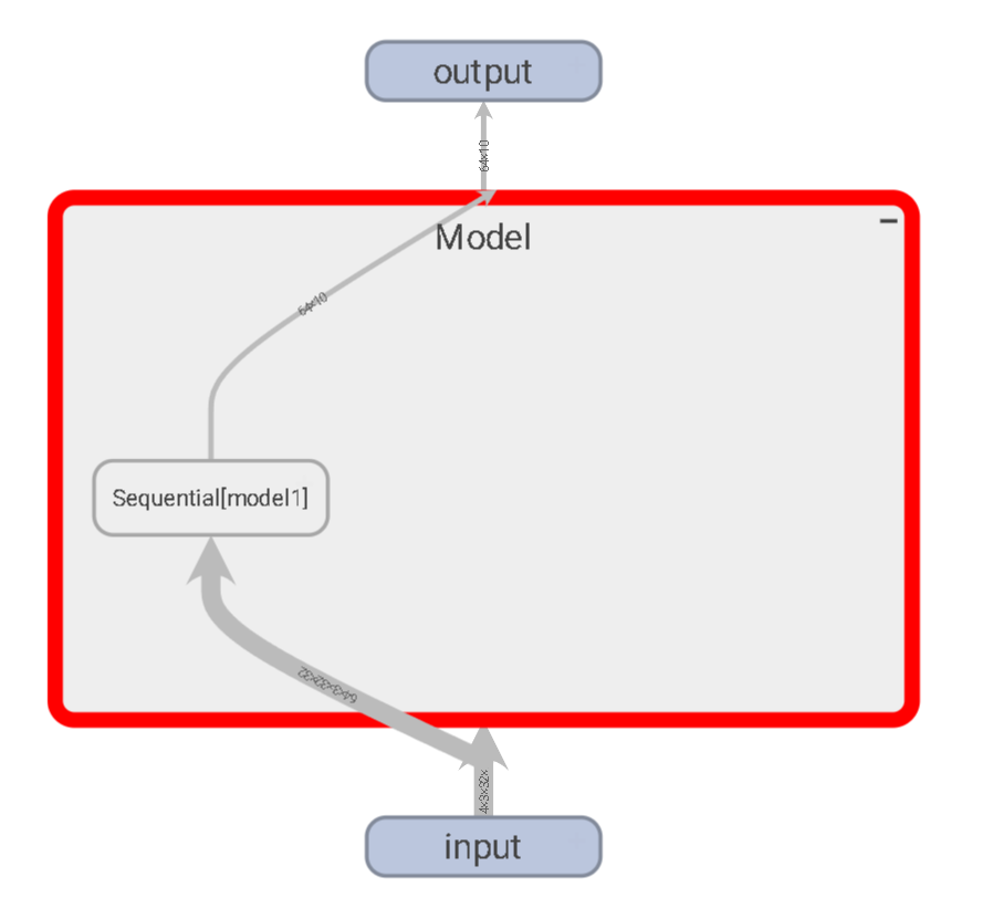 PyTorch学习——搭建小实战和Sequential的使用-CSDN博客