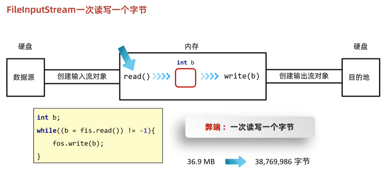 Java IO流-CSDN博客