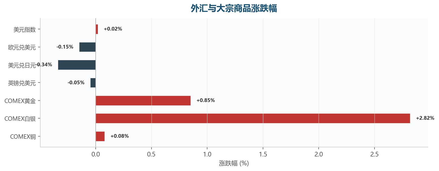 图表5