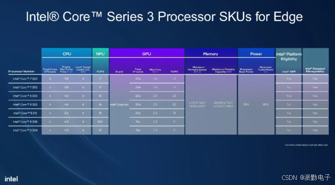 英特尔Core Series 3