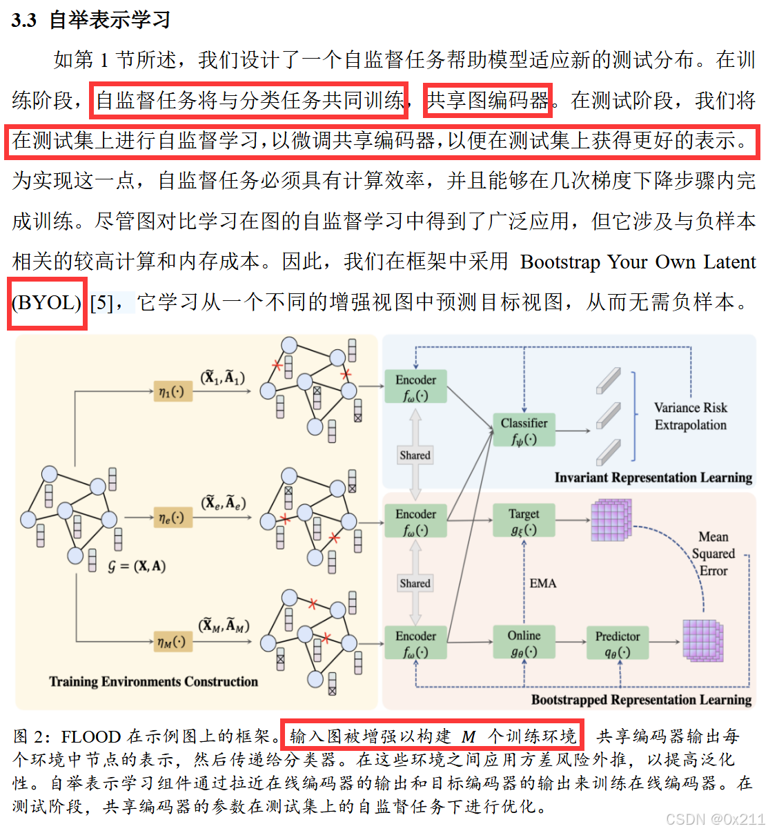 [论文阅读]FLOOD: A Flexible Invariant Learning Framework for Out-of ...